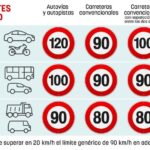 Velocidades máximas autorizadas en Europa